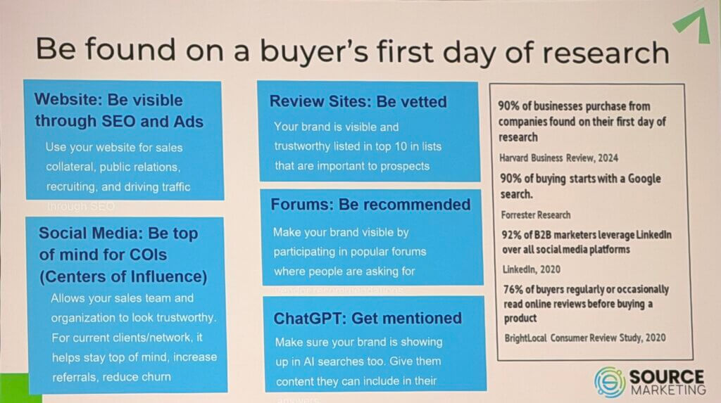 Presentation slide from Digital Summit Philadelphia 2025