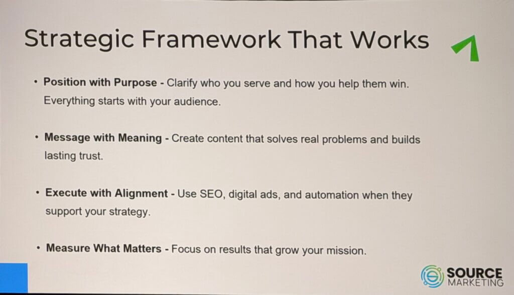 Presentation slide from Digital Summit Philadelphia 2025