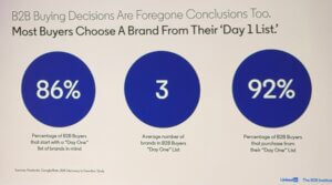 Presentation slide from Digital Summit Philadelphia