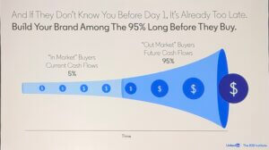 Presentation slide from Digital Summit Philadelphia