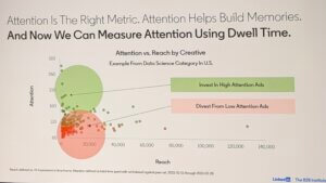 Presentation slide from Digital Summit Philadelphia