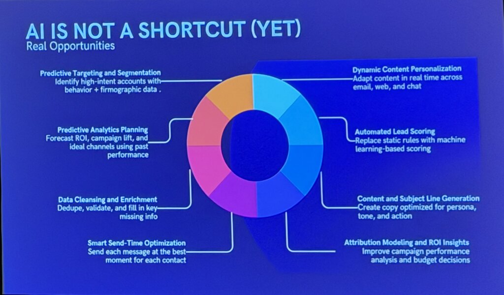 Slide from Digital Summit Philadelphia