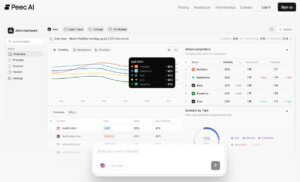 peec ai